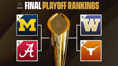 final cfp standings